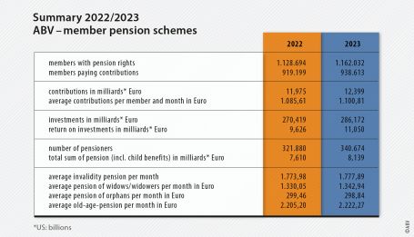 Summary 2022/2023 ABV - member pension schemes